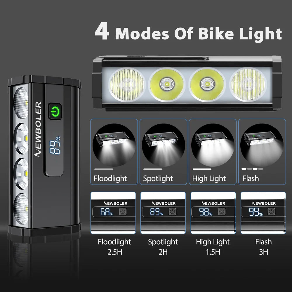 NEWBOLER Bicycle Light 10000Lumen