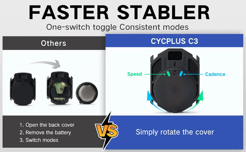 CYCPLUS Cadence Speed Dual Sensor Speedometer - Pogo Cycles